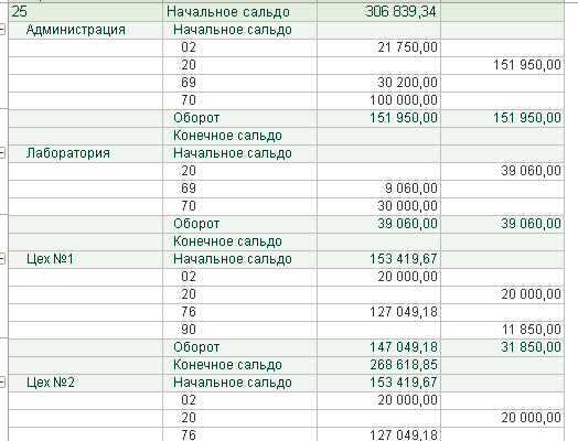 Зачем знать и как рассчитать