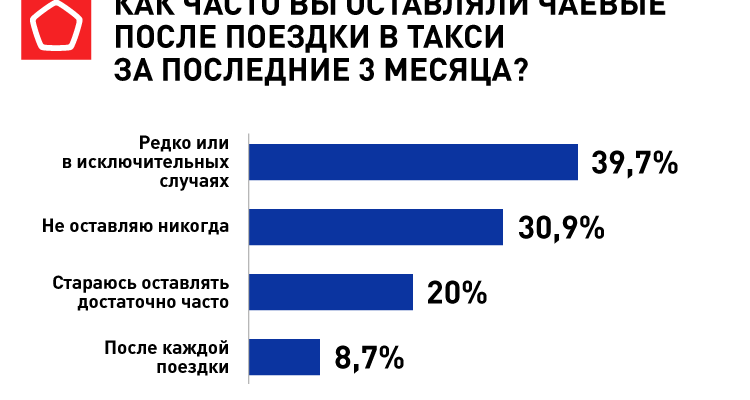 Новые методы оплаты в яндекс такси