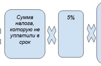 Как платить айфоном на кассе магазина