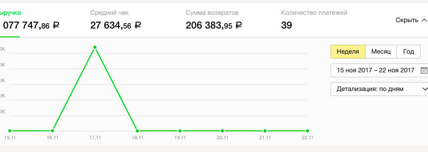 Расширенный курс
