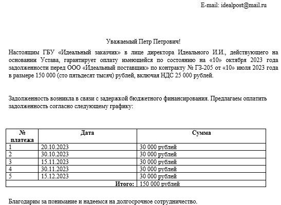 Правила написания и оформления деловых писем